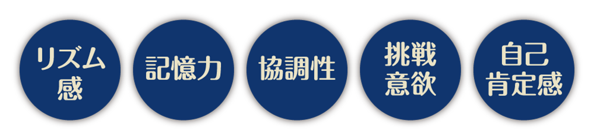 英語と体づくりを一緒に行うことでこれらが自然と子どもたちに養われます!